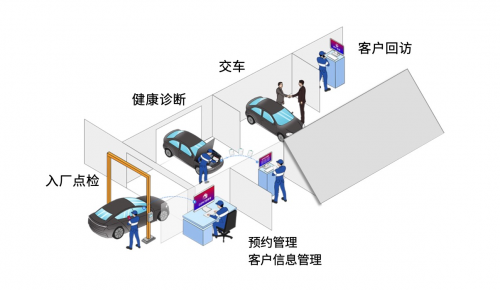 电装云诊车赋能交通安全社会可持续发展 图3