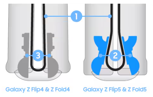 三星Galaxy_Z_TriFold发布，铰链十年革新再塑折叠风尚 图4